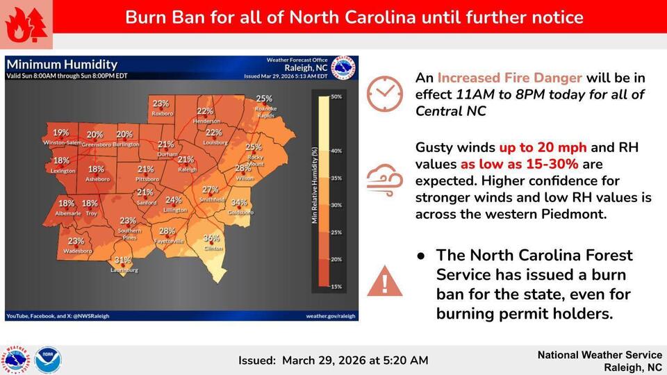 Statewide Burn Ban in Effect Across North Carolina - NewsBreak
