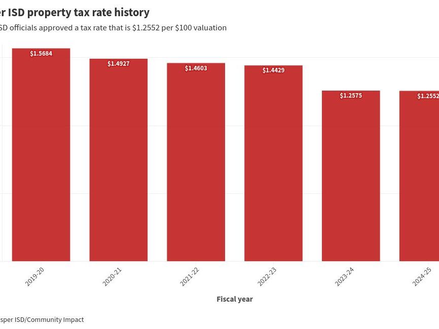 Prosper ISD lowers tax rate for FY 202425