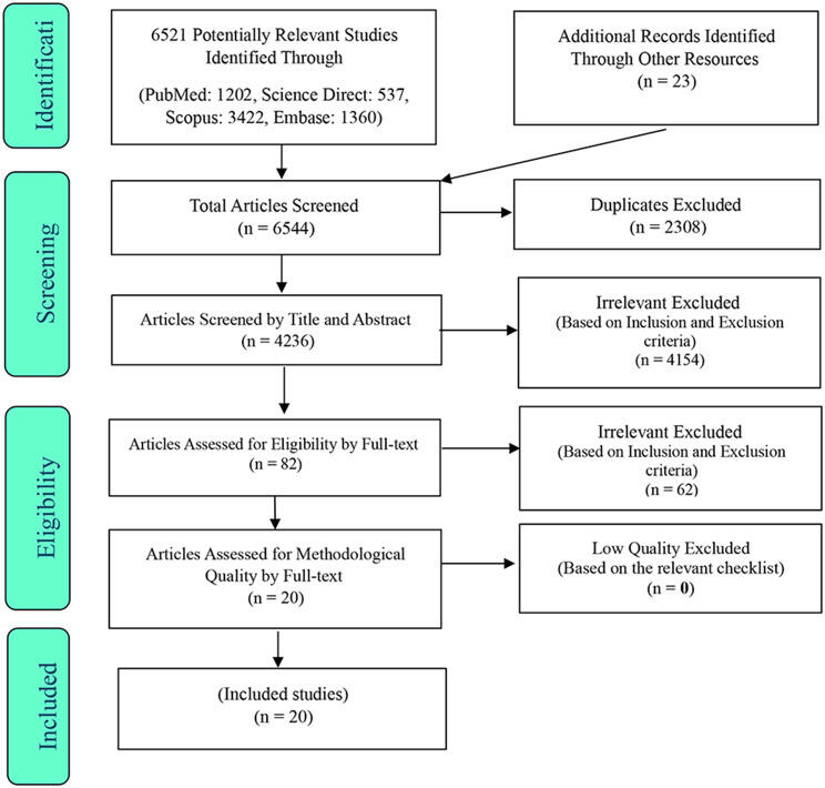 Artificial Intelligence assisted Nursing Care A Concept Analysis Using 