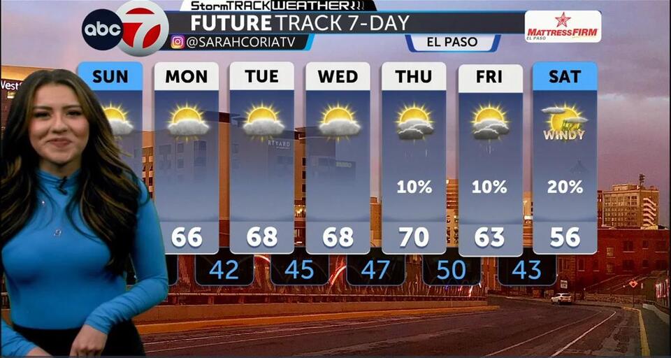 ABC-7 StormTrack Weather: Quiet weekend; warming trend continues ...
