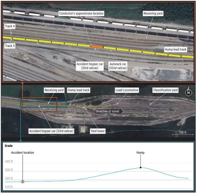 NTSB investigation report cites rule violations, lack of railroad ...