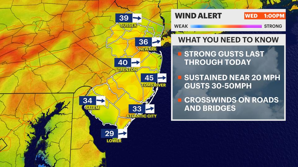 WIND ALERT: Strong gusts blow across NJ today up to 50 mph - NewsBreak