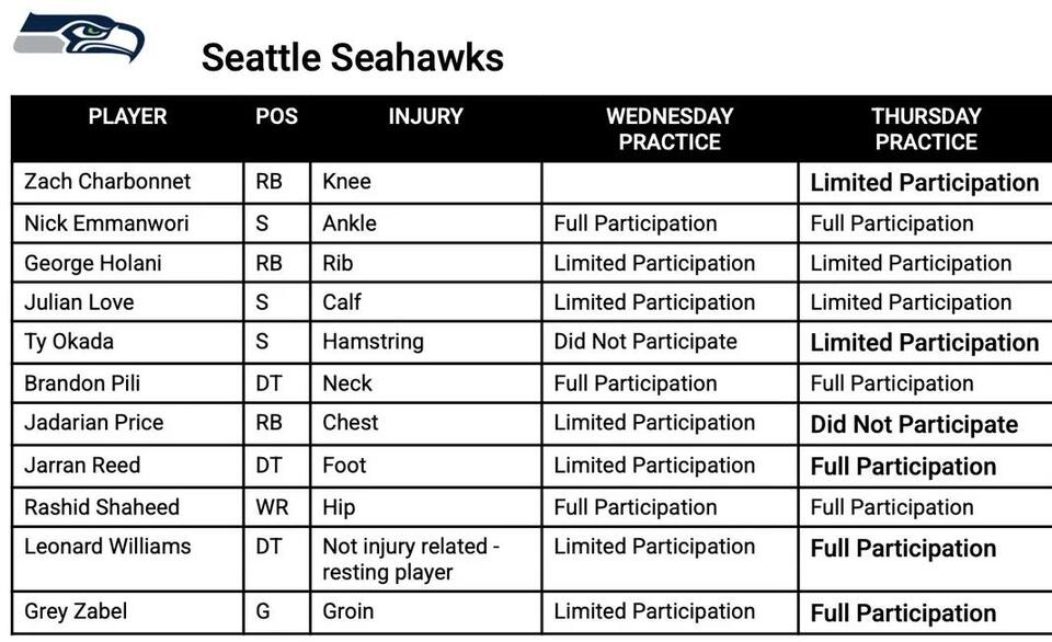 Seahawks injury report: Ty Okada back at practice, but Jadarian Price ...