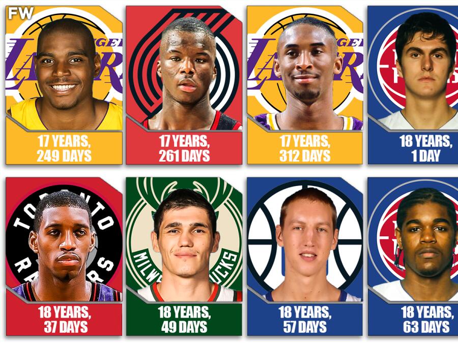 20 Youngest NBA Players Who Were Ever Drafted