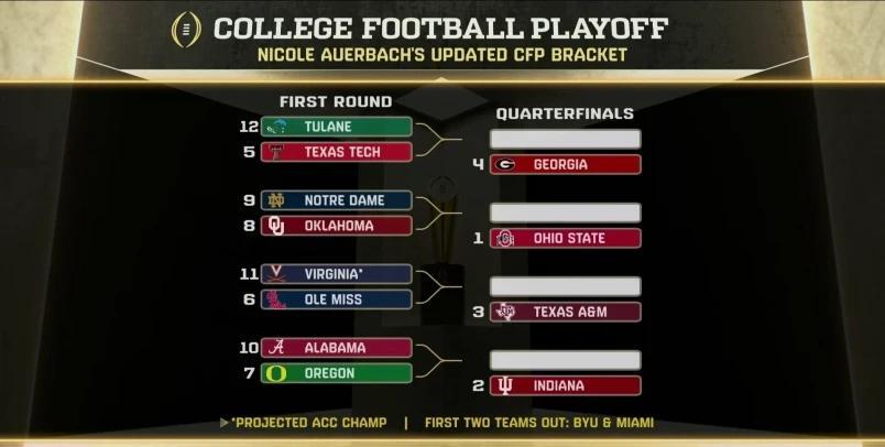 Projecting the new College Football Playoff rankings: What to do about ...