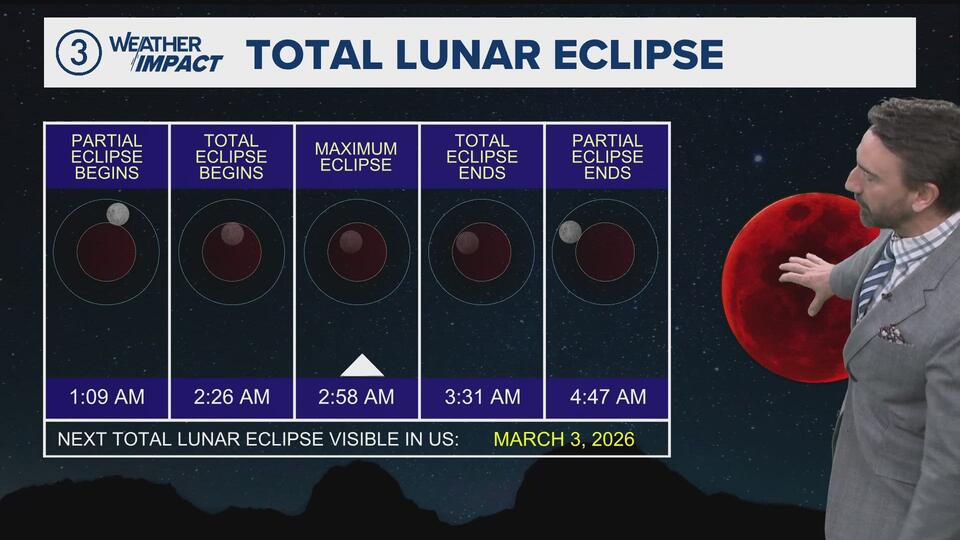 Total lunar eclipse: Here's when Ohioans can see the celestial event ...
