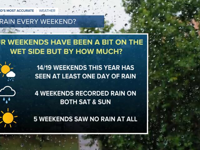 Rain Nearly Every Weekend Newsbreak