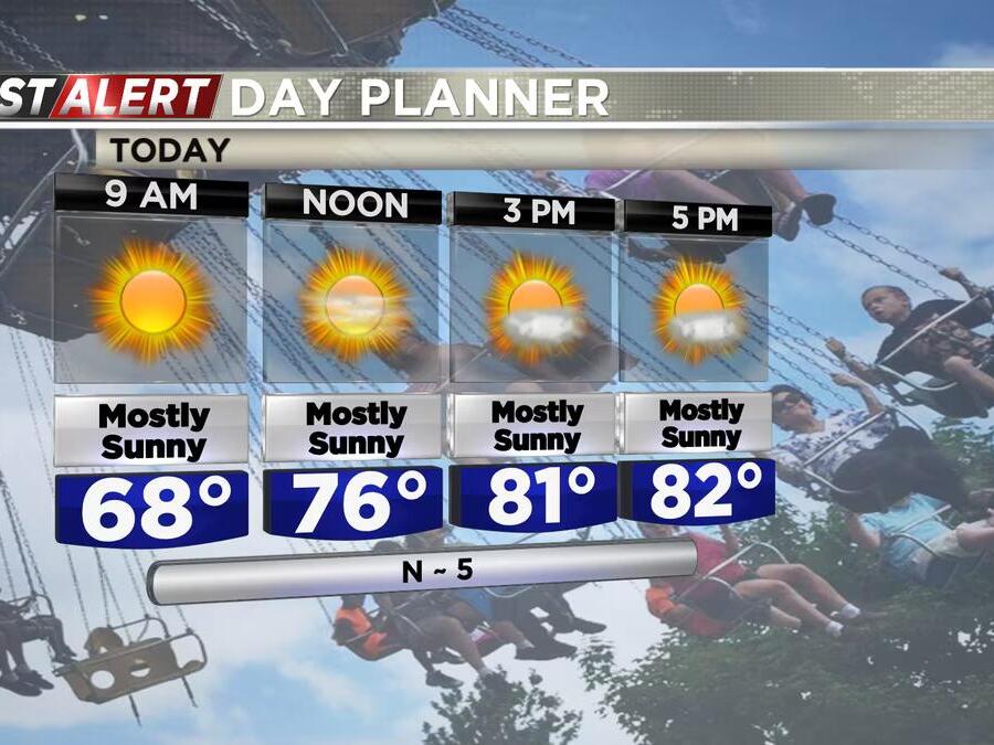 Dry today, rain tomorrow