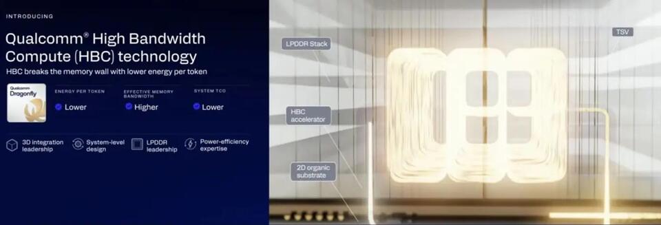 Qualcomm's proposed solution to catch up in AI infra: Bury the compute ...