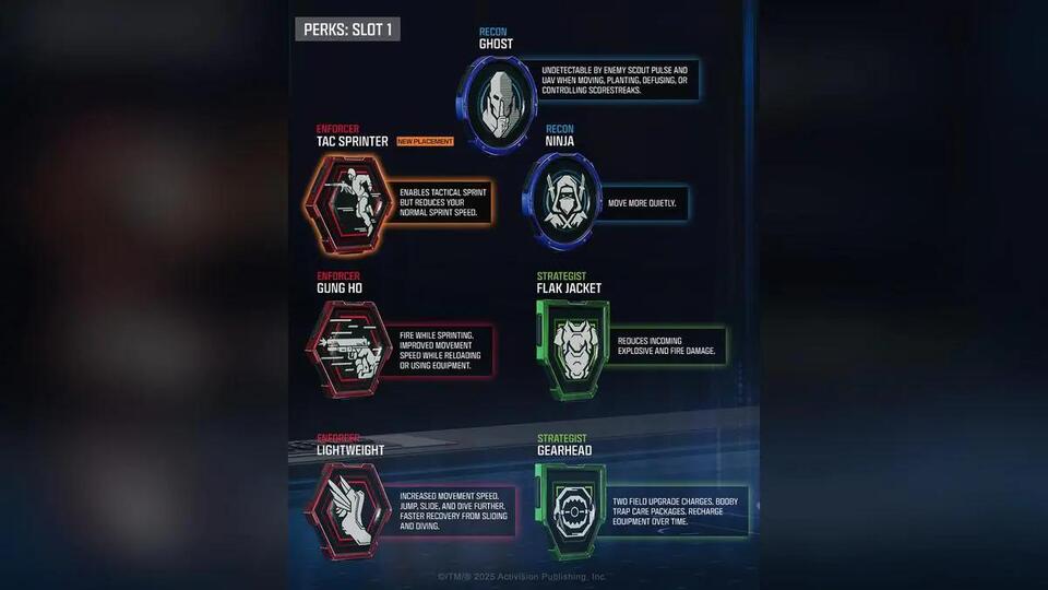 Call of Duty Black Ops 7 Launch Perks Revealed And Gamers Are Already ...