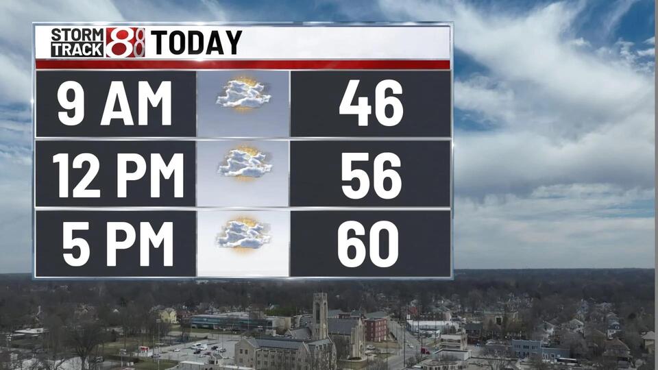 Mild Monday with highs in the 60s Feb 3, 2025 NewsBreak