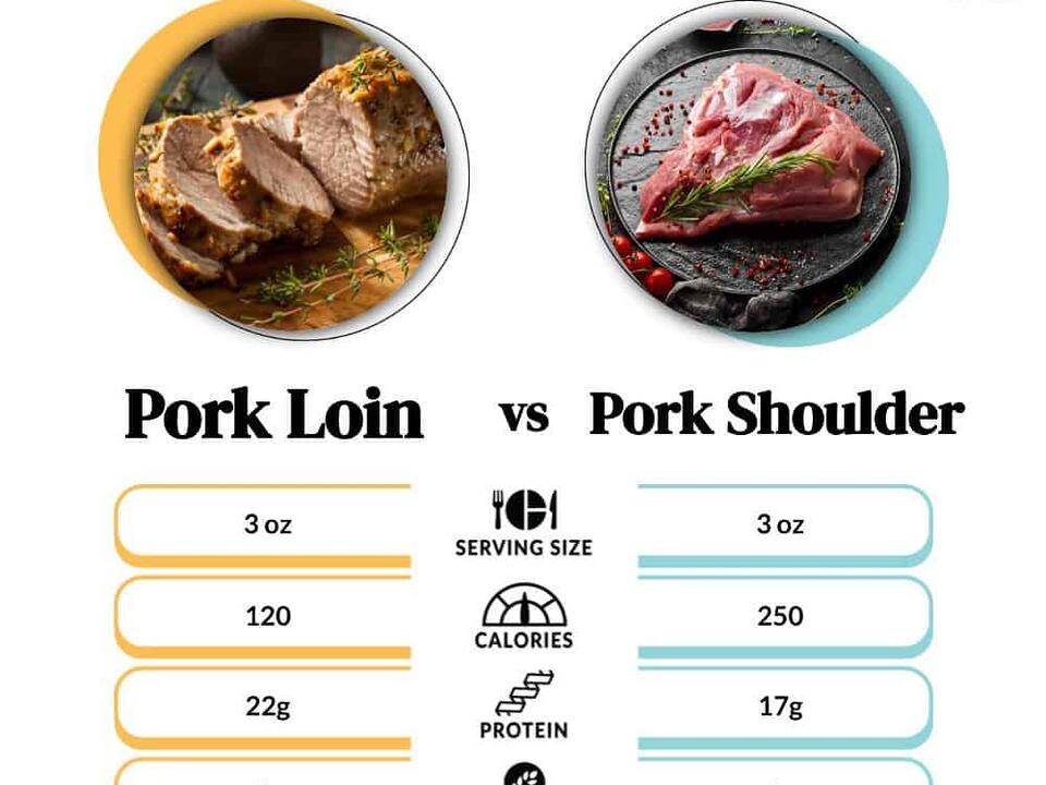 Pork Loin vs. Pork Shoulder 4 Major Differences and How To Cook Them