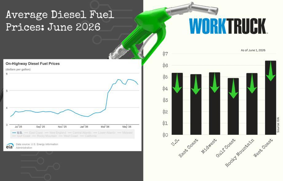 June Diesel Trends Update