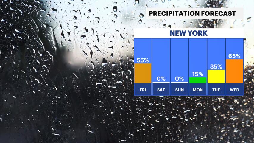 Rain persists overnight into Friday morning; warmer weather arrives ...