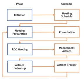 Digital Exclusive: Managing reliability and asset management ...