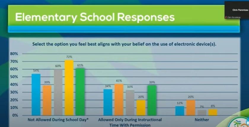 Sarasota County school board won't change to a stricter cellphone ...