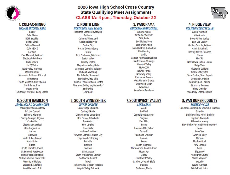Cross Country State Qualifying Assignments Announced - NewsBreak