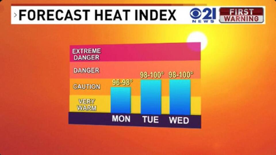 Heat wave grips the region as temperatures soar, heat index near 100 ...