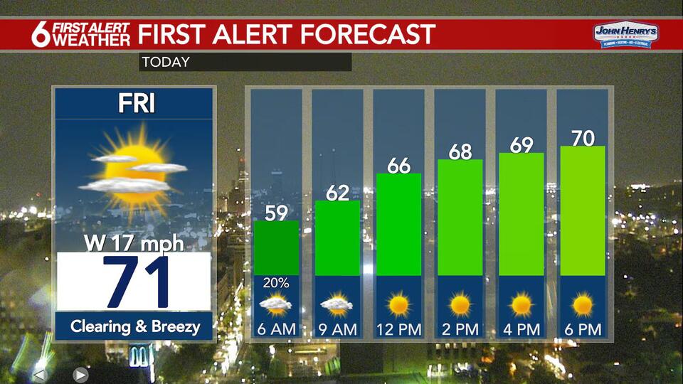 Calmer Friday with more rain chances over the holiday weekend - NewsBreak