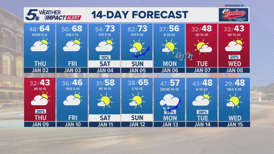 Slight chance of snow next week | KENS 5 Weather Impact Forecast ...