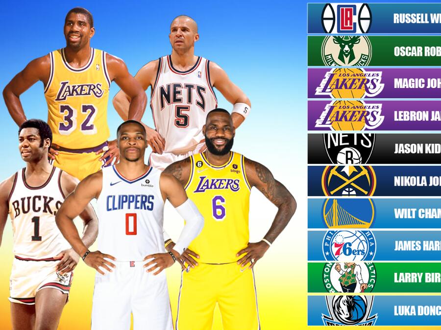 20 Players With The Most TripleDoubles In NBA History