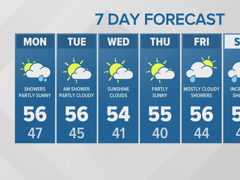 Showers expected on Monday KING 5 Weather