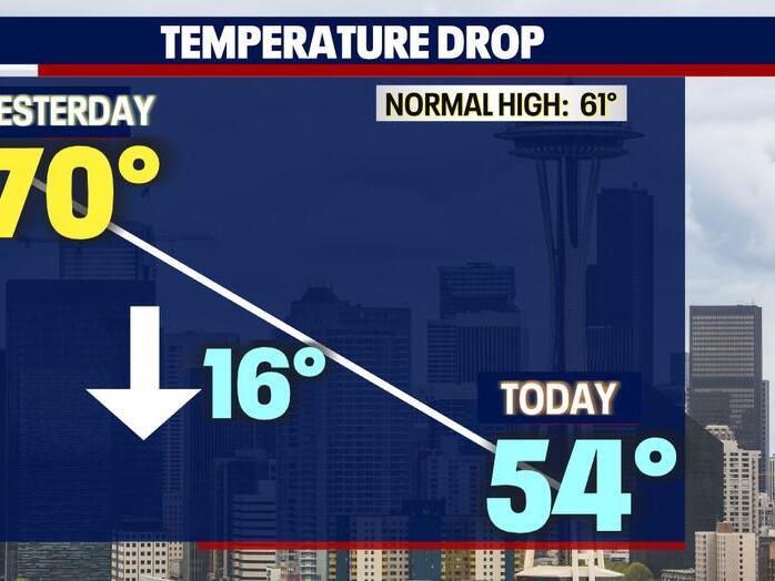 Seattle weather: Wet and cool day Thursday