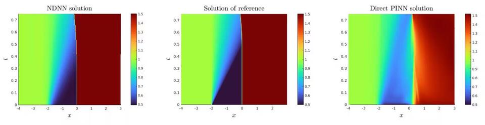 A Radical Neural Network Approach to Modeling Shock Dynamics - NewsBreak