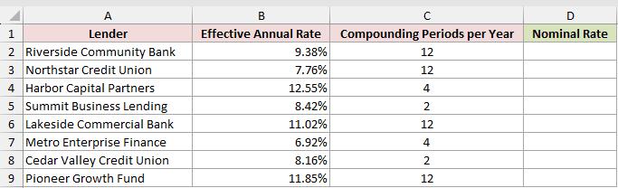 How to Calculate Nominal Interest Rate in Excel