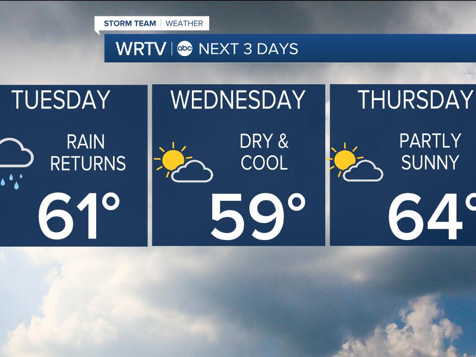 Rain Chances Increase Tuesday Afternoon