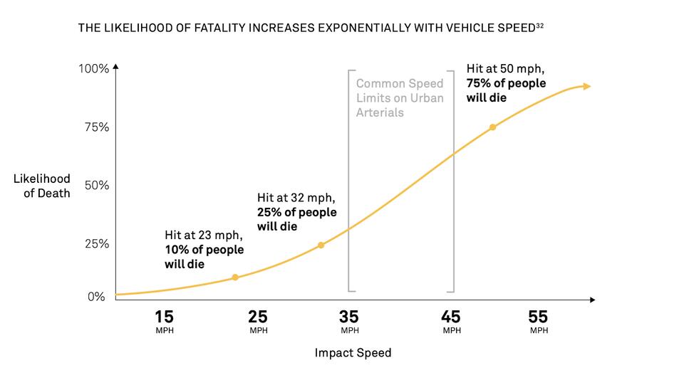 25/20: Setting Safer Speed Limits in St. Louis - NewsBreak