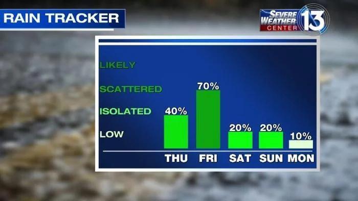 Temps warm up with storms possible to kick off weekend in the Mid-South ...