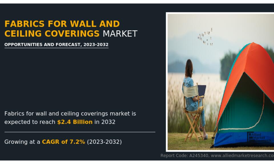 Fabrics for Wall and Ceiling Coverings Market Size, Current Growth and ...