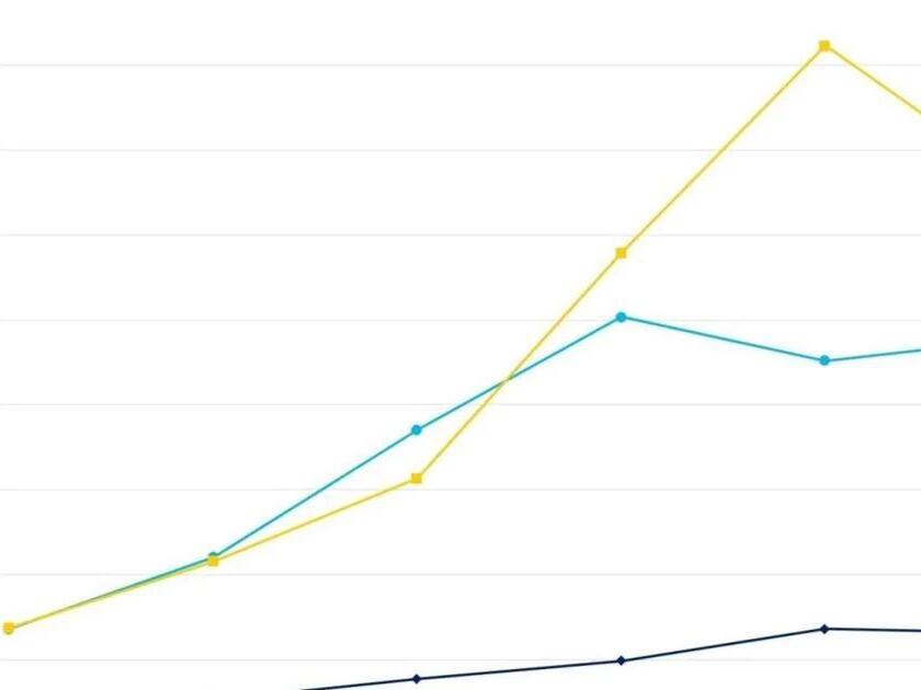 RepRisk data shows decrease in greenwashing for first time in six years
