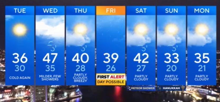 Biting cold temperatures return to Maryland through Tuesday - NewsBreak