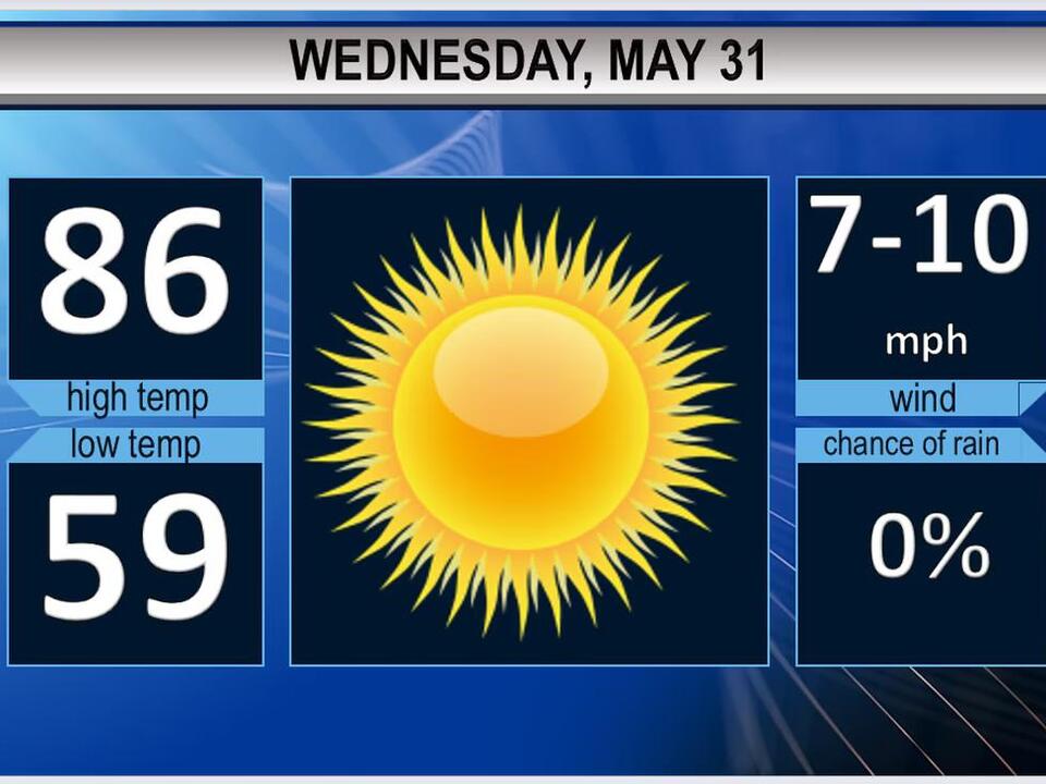 Sunny and hot Northeast Ohio’s Wednesday weather forecast