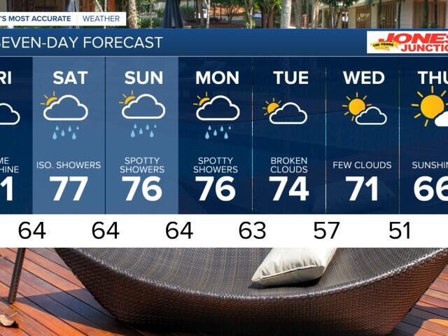 Drying out Friday before showers push in Saturday - NewsBreak