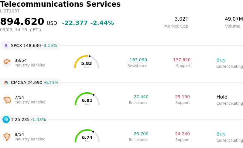 Charter Communications Inc Stock (CHTR) Moved Down by 7.31% on Sep 9 ...
