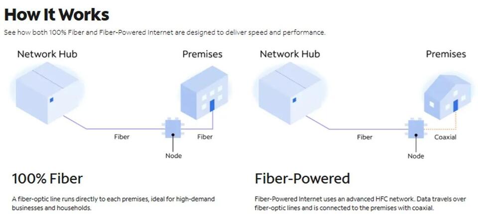 Charter fights back in AT&T-led 'fiber-powered' lawsuit - NewsBreak