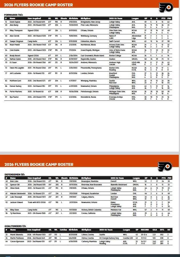 Flyers’ rookie camp to open Sept. 11