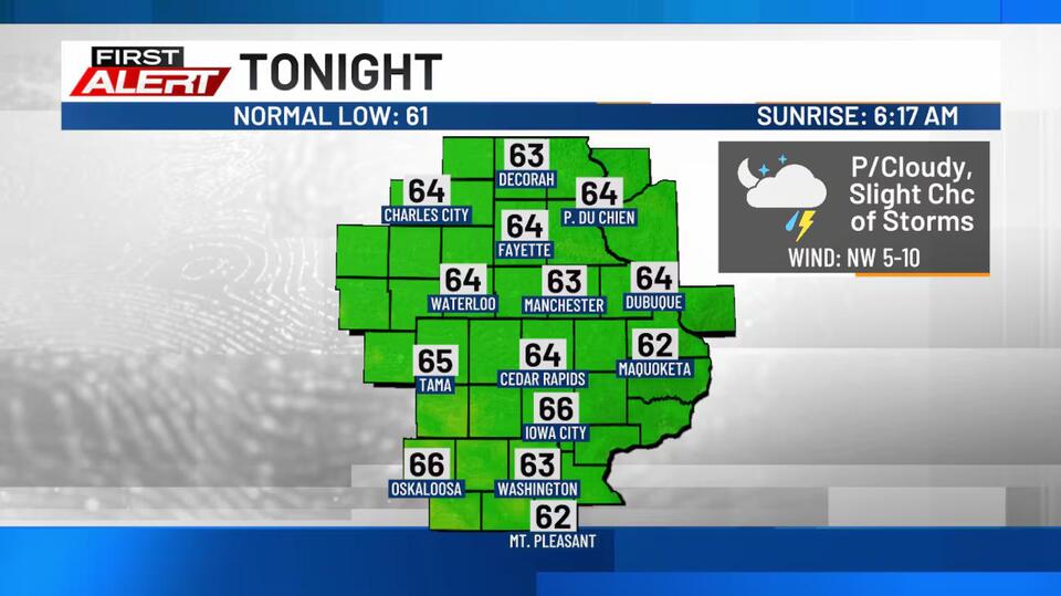 Showers and storms ahead on Tuesday