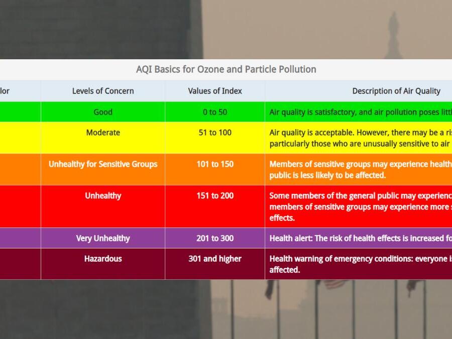 DCarea air quality worsens on Thursday. Here's why and safety tips