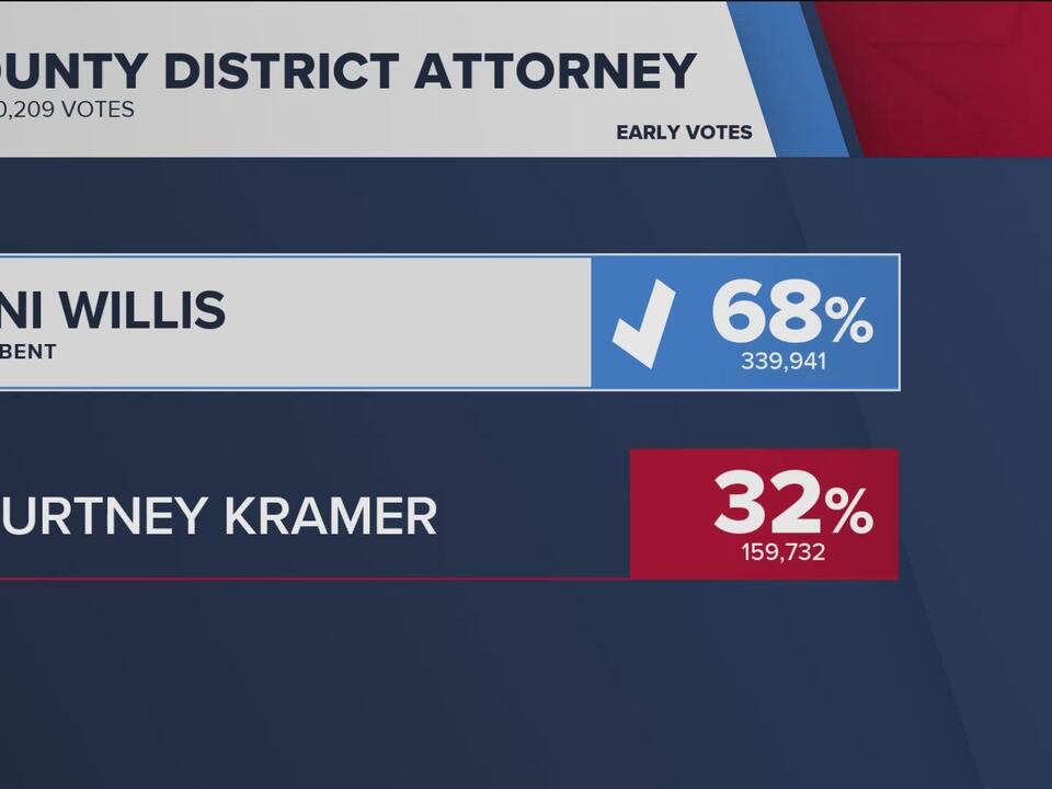 Wisconsin special election results