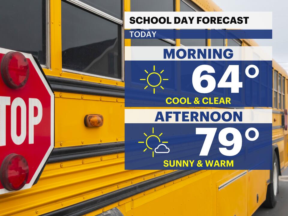 Sunny and in the 70s today, temperatures to rise into the weekend