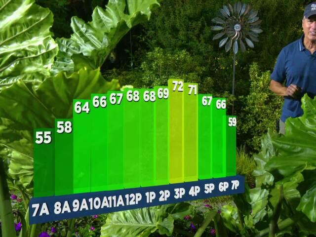 Cold Front Arrives Early Today