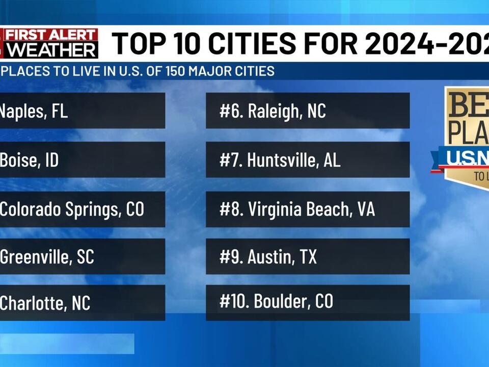 4 Alabama cities ranked in top places to live in 20242025