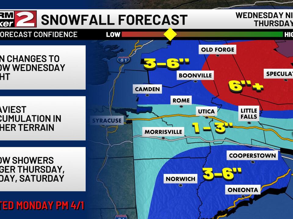 Unsettled Weather Ahead