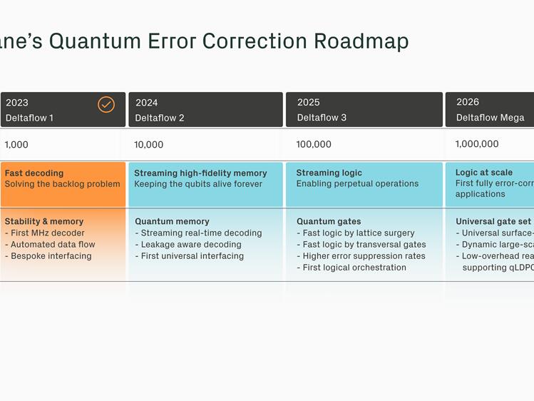 Riverlane Unveils Three-Year Quantum Error Correction Roadmap