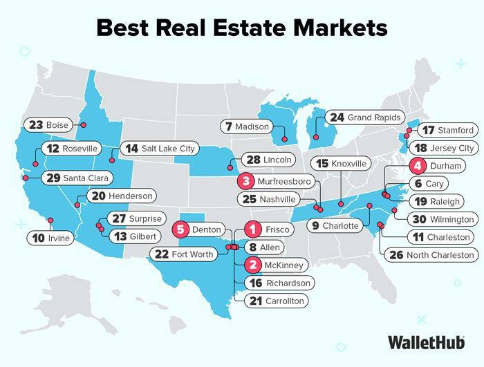 Four North Texas Cities Crack Top 10 U.S. Real Estate Markets — Including Nos. 1 and 2
