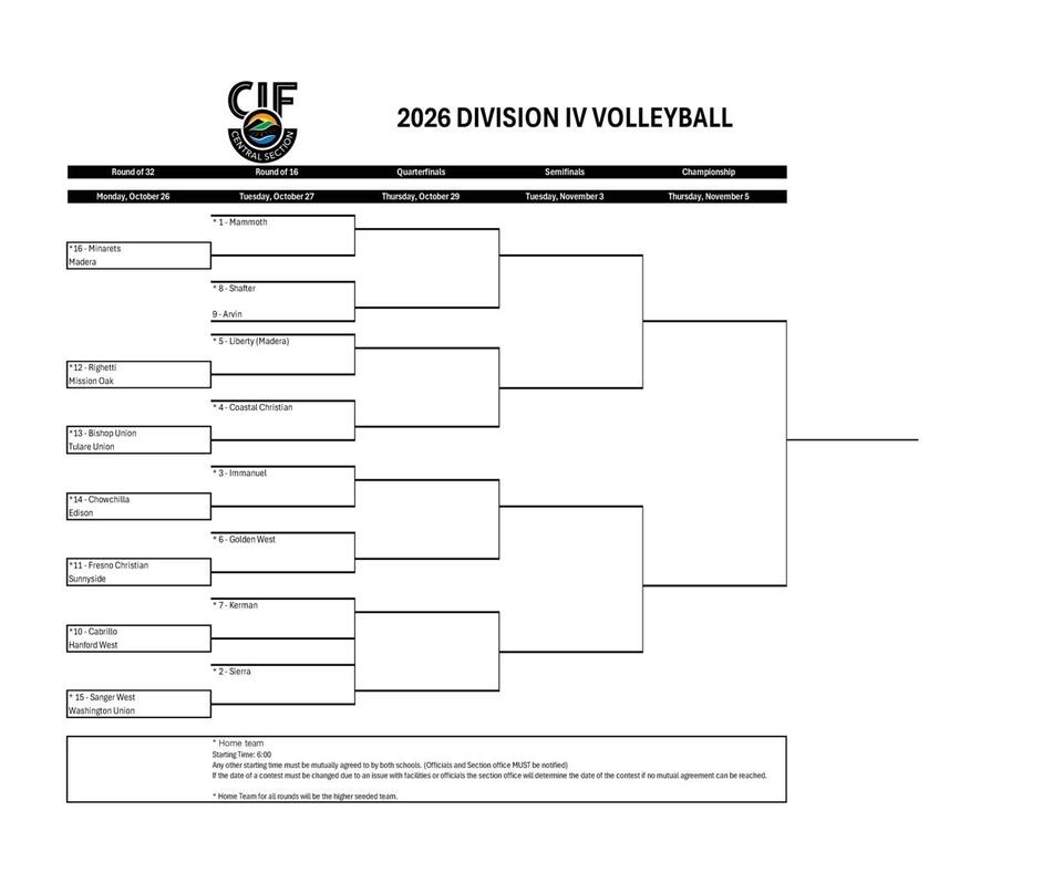 BUHS Volleyball CIF Brackets - NewsBreak